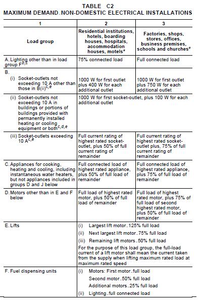 What is the difference between a full load current and a rated